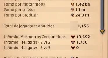 Conta com 1,66Bn de fama, 10M de prata e 135M em itens