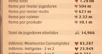 Conta Albion 1.28B De Fama/ Acompanha 100M