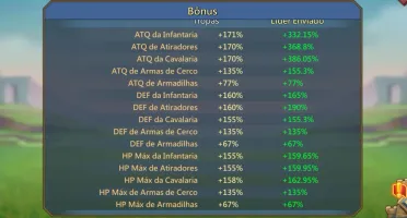 CONTA TRAP LORDS MOBILE 356M PODER 13M TROPAS 540K GEMAS