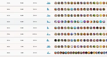 Vendo conta de hearthstone