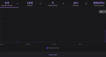 Conta twitch afiliada