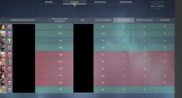 Conta Valorant Ouro 3 MMR Dima