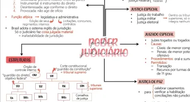 Mapas Mentais para Concursos Públicos