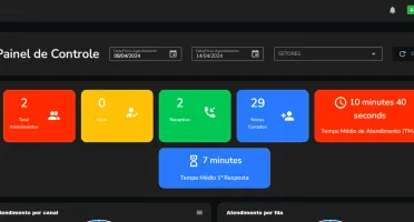 Izing Plus – Sistema CRM para Múltiplos Canais White Label