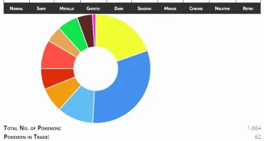 POKEMON DELUGE - VENDA DE CONTA/SELL ACCOUNT