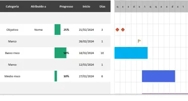 Gráfico De Gantt Do AGILE  - Editável