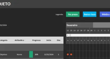 Gráfico De Gantt Do AGILE  - Editável