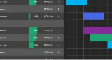 Gráfico De Gantt Do AGILE  - Editável
