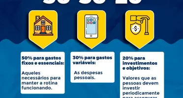 Planilha Financeira: Método 50-30-20