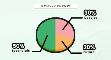 Planilha Financeira: Método 50-30-20