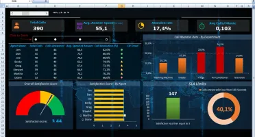 Planilha Excel Call Center Dashboard