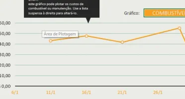 Planilha Registro De Veículos - Editavel