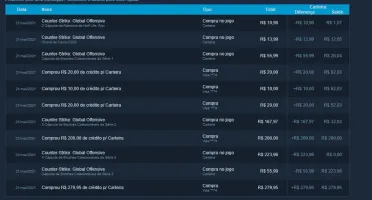 Conta Steam com 1008 mil reais em broches!