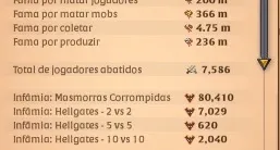 Conta Albion End Game, Bem Upada/Pvp/Coletas T8/Crafts Top