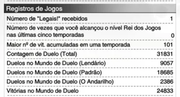 Conta yugioh Duel Link 620 dias jogados