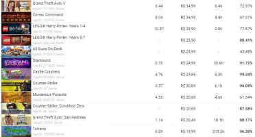 Conta Steam com GTA V, Rust, CSGO Prime