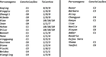 Conta END-GAME Genshim Impact