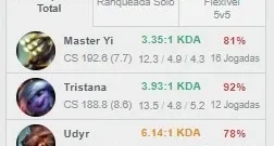 Smurf Diamante League Of Legends