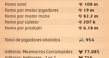 Albion - Conta 108M De Fama Com 23Kk De Itens Pra Sair Logo