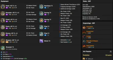 Wardancer End Game Roster 330 6x 1680+
