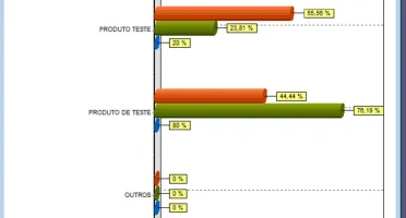 Programa Sistema Software Loja Comércio para 99 pcs em rede