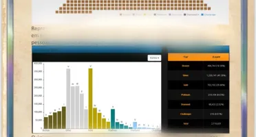 E-Book guia de como subir do bronze ao diamante
