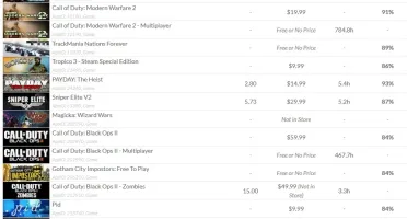 Conta Steam com CS:GO e Garry's Mod