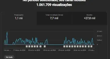 Canal Youtube Profissional | 25K de Inscritos