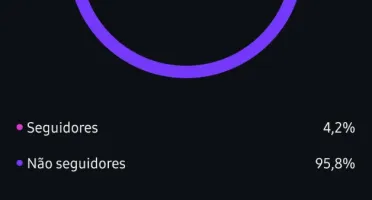 Instagram com 127 k e crescendo