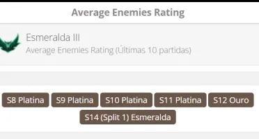 Conta League of legends desde a s3, lvl 573, 145 skins