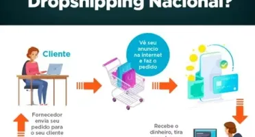 Tema Shopify Dropmeta® V. 4.3 +1500 fornecedores brasileiros