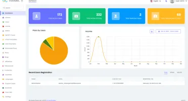 Source PHP vCard SaaS - Criador de Cartões de Visita SaaS