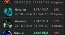 Conta br, s10 d4, pool de jg, winrate 62% (W137/85L)