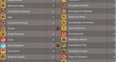 OSA EQUIPADO (LV 200) + WAKFU PERSONAGENS