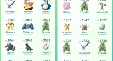Conta de Pokémon GO