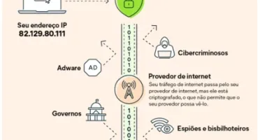 PROMOÇÃO DE FIM DE ANO - VPN - Liberdade e Segurança