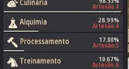Conta P/ Iniciante - Endgame