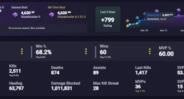 Conta ex Grão Mestre - Marvel Rivals