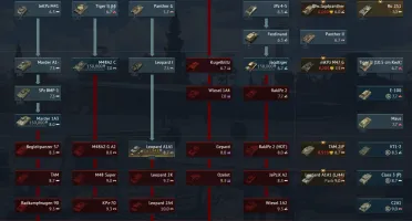 Conta War thunder