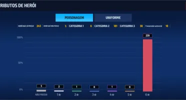 Conta Marvel Future fight