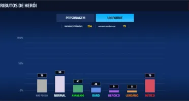 Conta Marvel Future fight