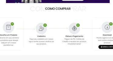 Loja Para Venda de Produtos Digitais em Wordpress
