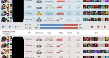 Conta lol Smurf Diamante 4 MMR D1 E-mail Não Verificado