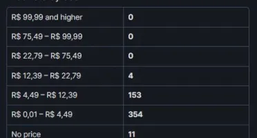 CS:GO PRIME | +1.000 elogios | +500 JOGOS PAGOS