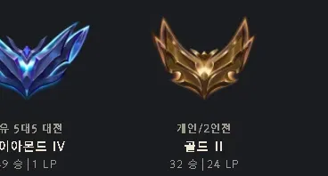 Conta Diamante Iv Flex E Ouro Ii Solo Duo Sem Email Confirma