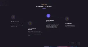 Site profissional para sistema de Pagamentos