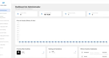 Gateway De Pagamento Com Adquirente e Area de membro chekout