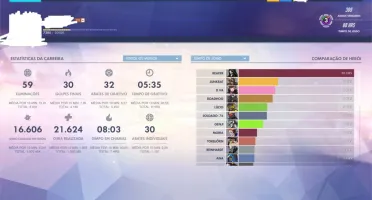 Conta OVerwatch Digital Deluxe PC