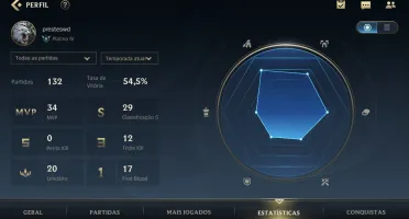Platina IV MMR Alto e +27 Baús