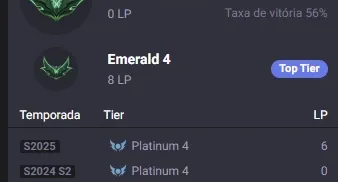 Conta Esmeralda lvl 142